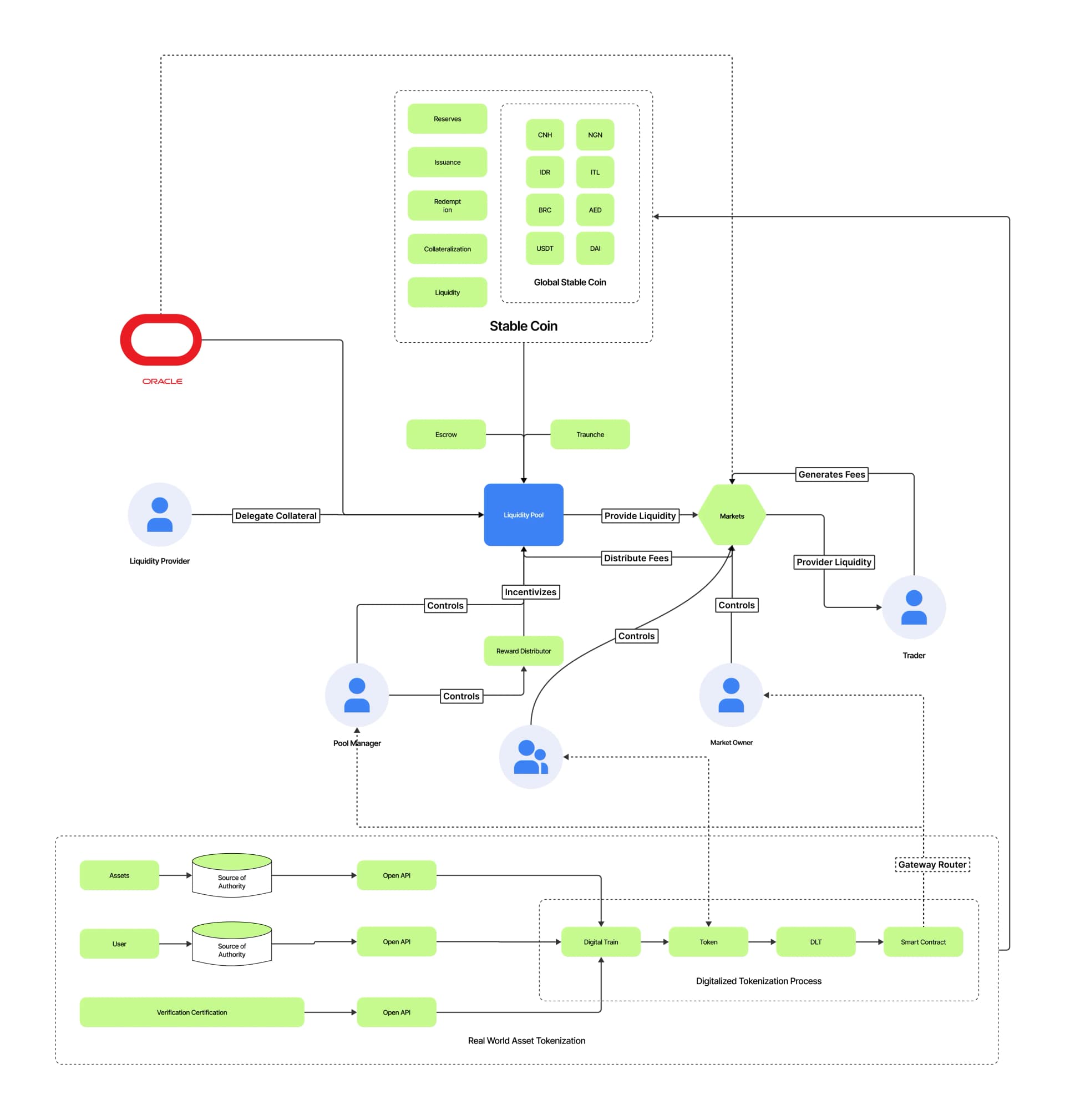 Diagrama de Interchain Liquidity Pool mostrando la liquidación cross-chain