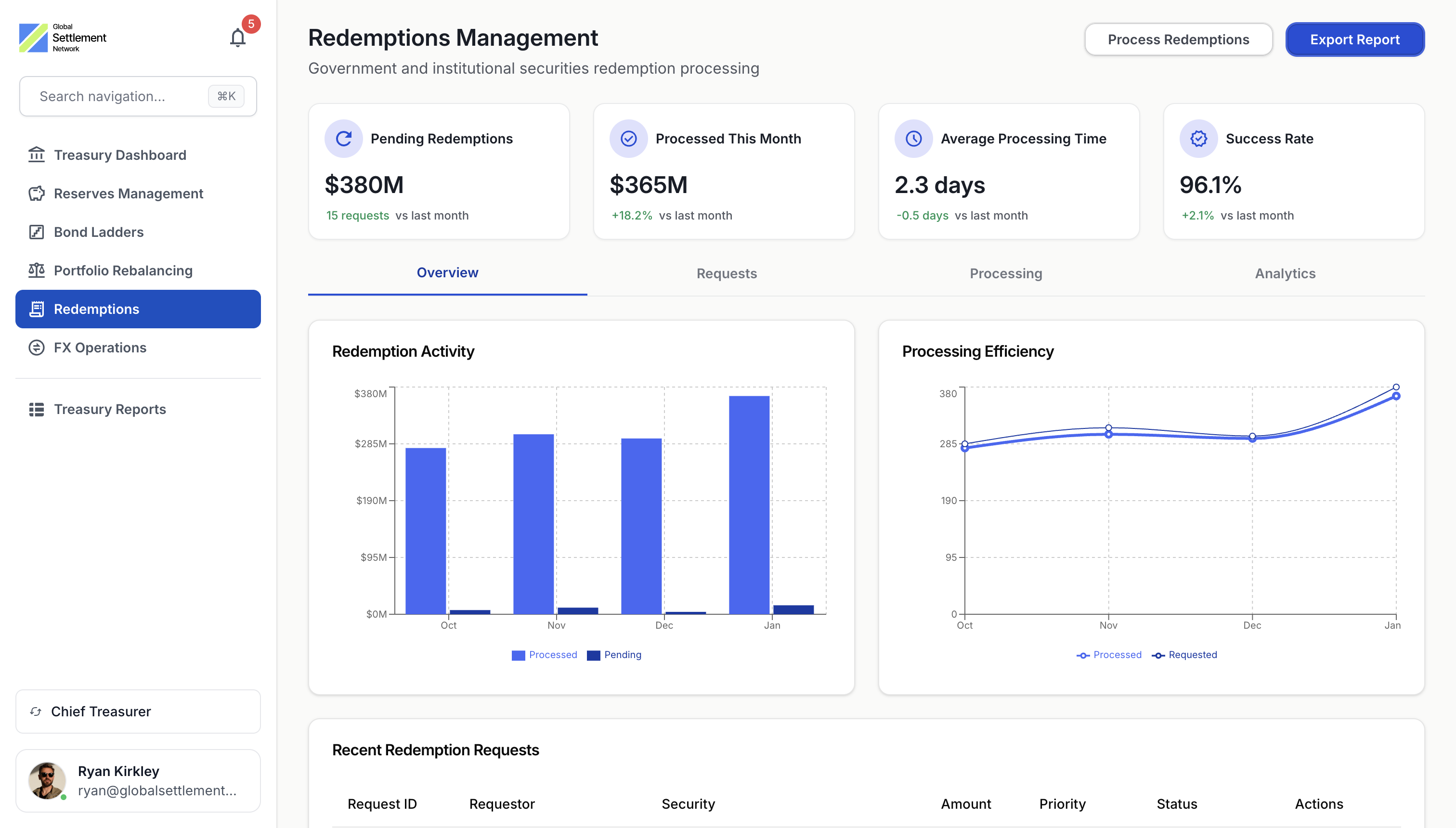Issuance and Redemption Controls interface with approval workflows