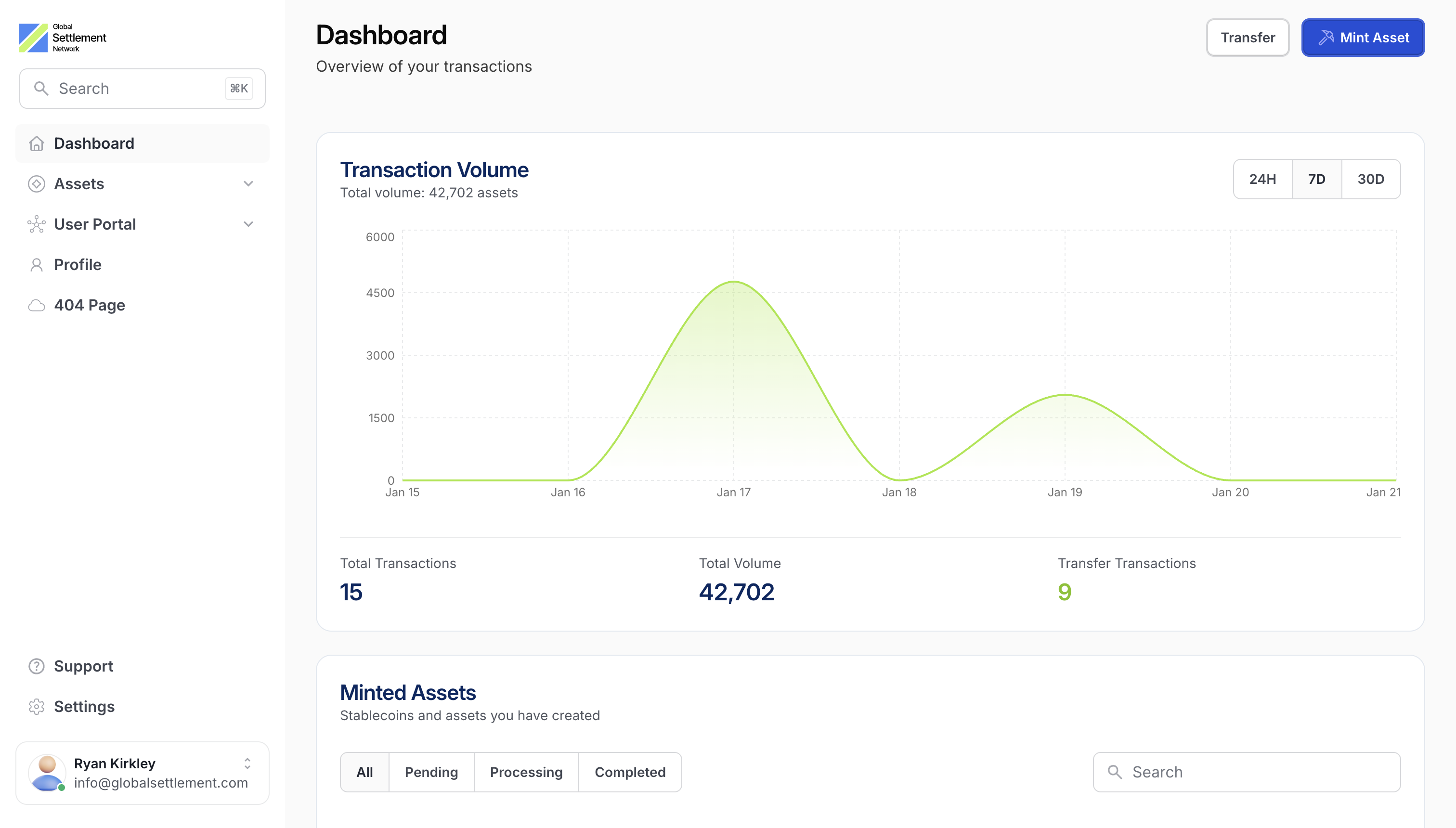 Treasury Operations Dashboard showing reserves and settlement activity